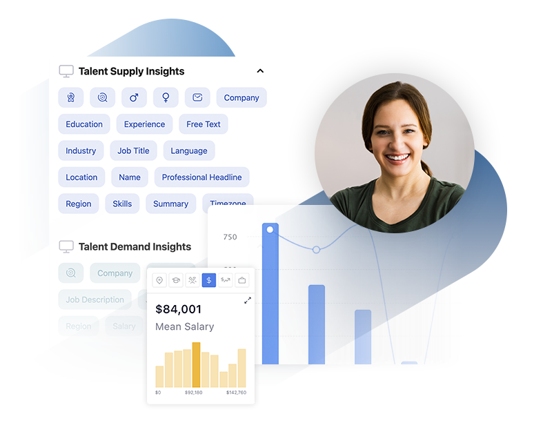 Talent supply and talent demand insights dashboard with mean salary bar chart 