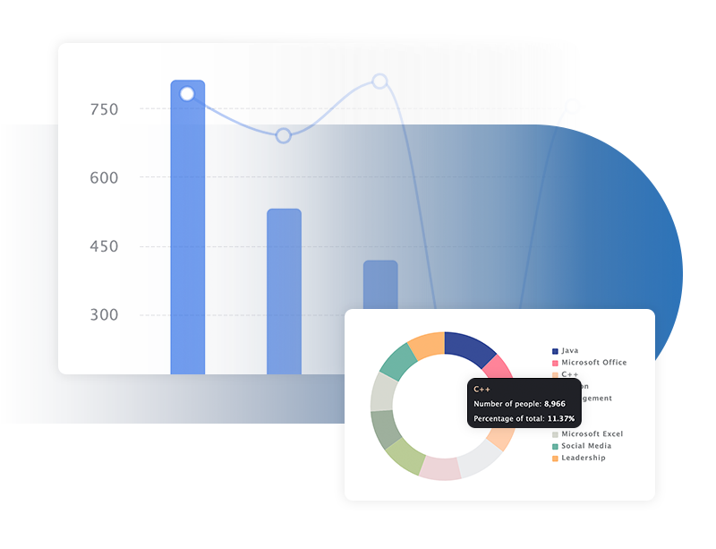 Bar and circle chart data visualization example