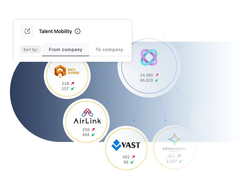 Talent mobility visual insights into employee movement 