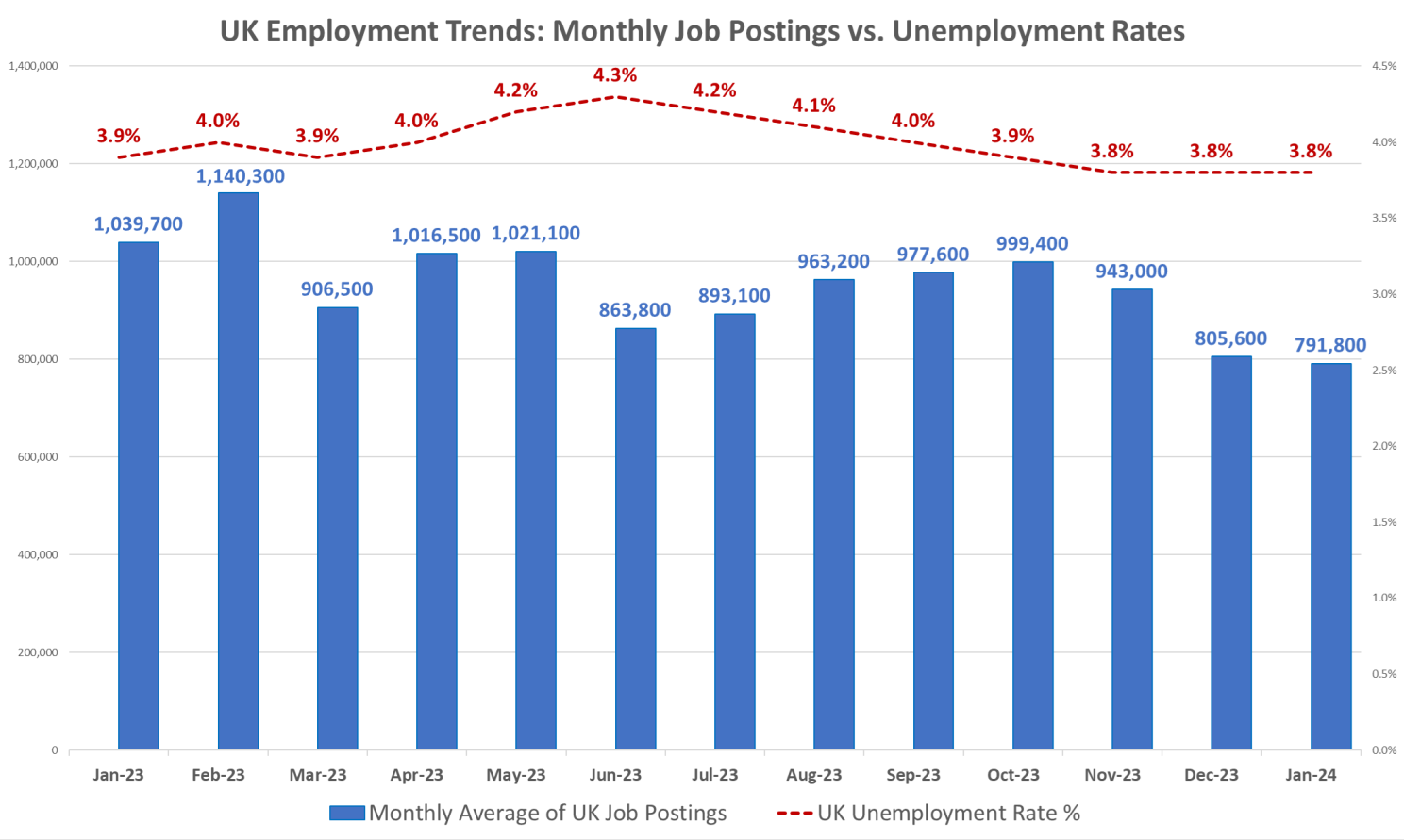 Claro UK unemployment rate and job descriptions diagram