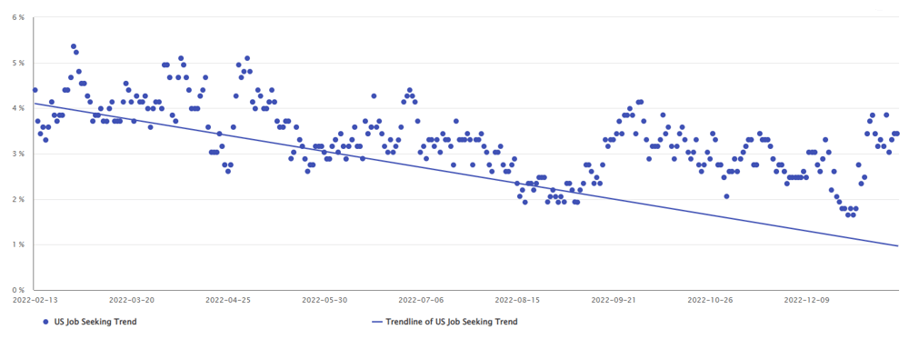 jan2023usjobseekingactivity jan2023usjobseekingactivity