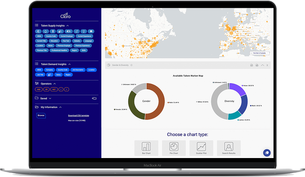 Global gender & diversity talent market insights