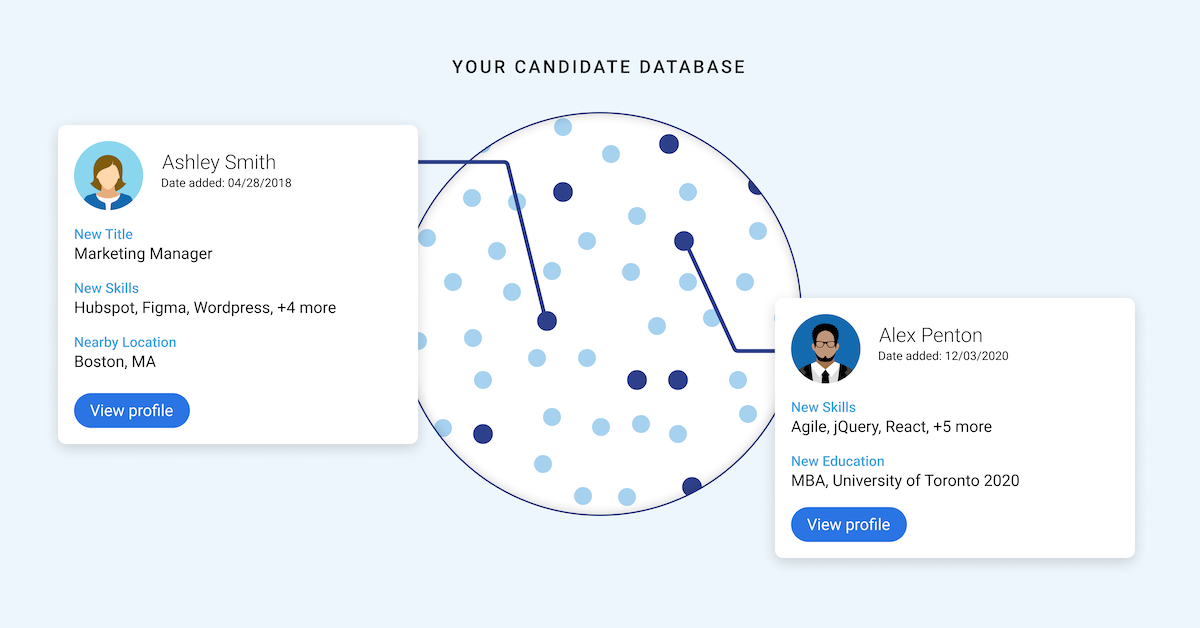 Candidate Profiles - All Your Candidate Data in One Place