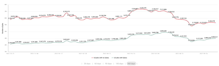 SalaryData