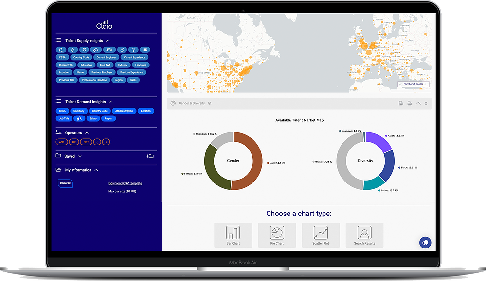 Global gender & diversity talent market insights Global gender & diversity talent market insights